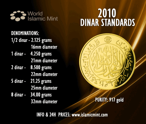 WIM dinar standards